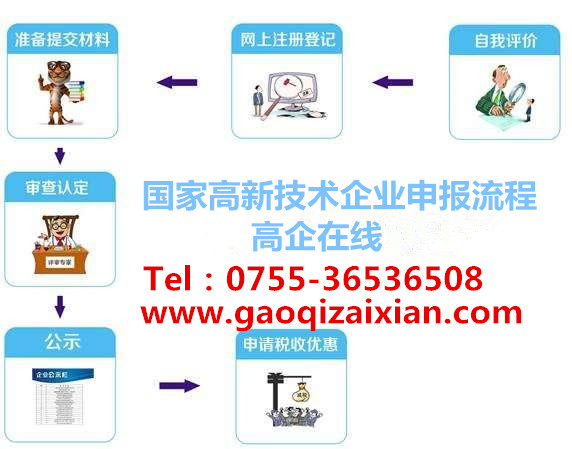 國家高新技術企業認定申報流程