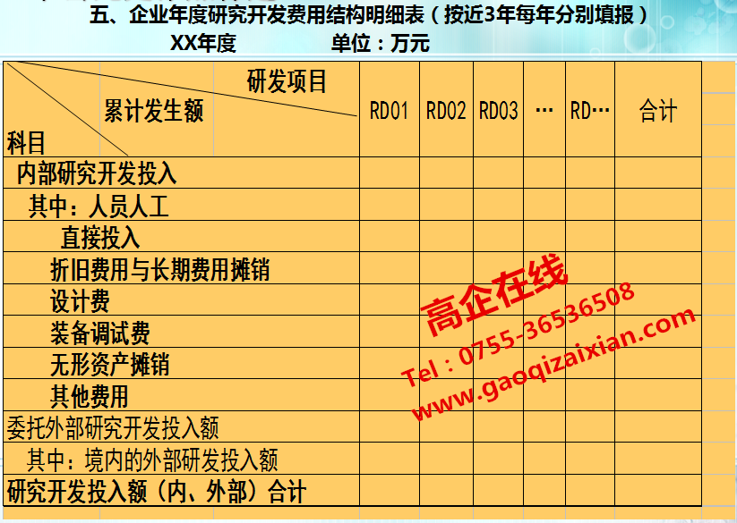 深圳市企業該如何去做企業研發臺賬