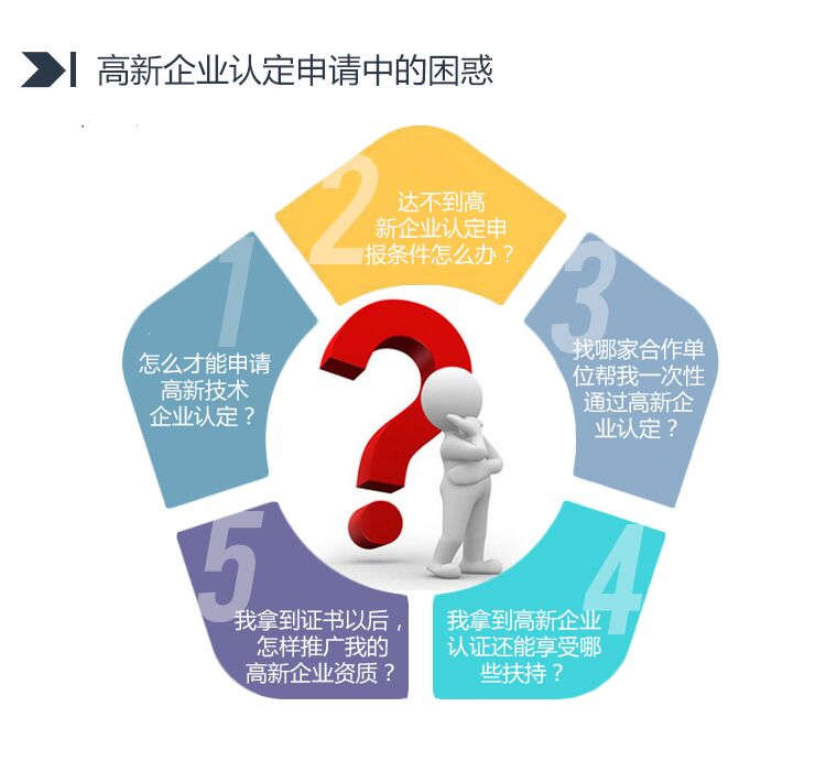 公司研發經費比例達不到深圳高新技術企業申報要求，應該怎么樣處理