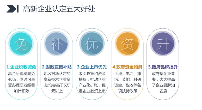 申請深圳高新技術企業認定的好處