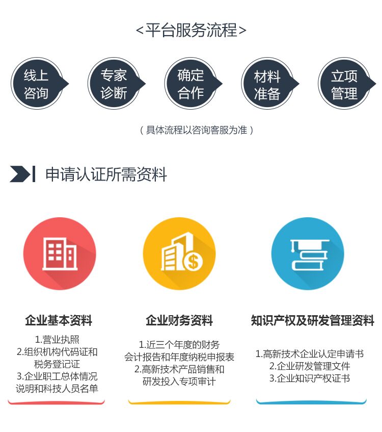 申報深圳高新技術企業認定有哪些材料