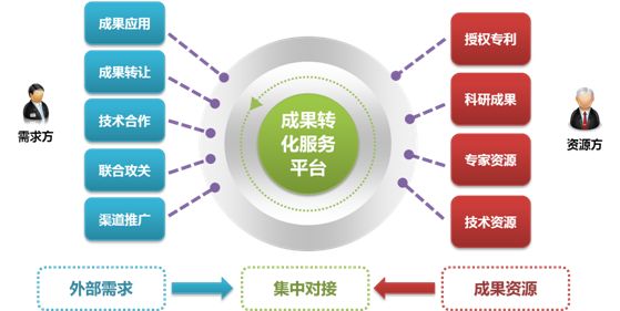 深圳高新技術企業認定