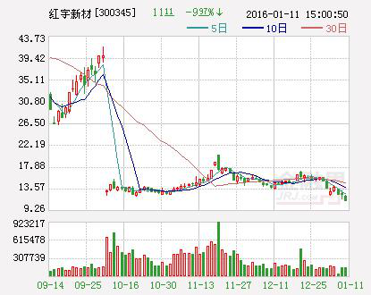 高新技術企業|高新技術企業申請|高新技術企業認定|高新技術企業申報|高新技術企業申報條件|深圳高新技術企業認定|國家高新企業技術認定