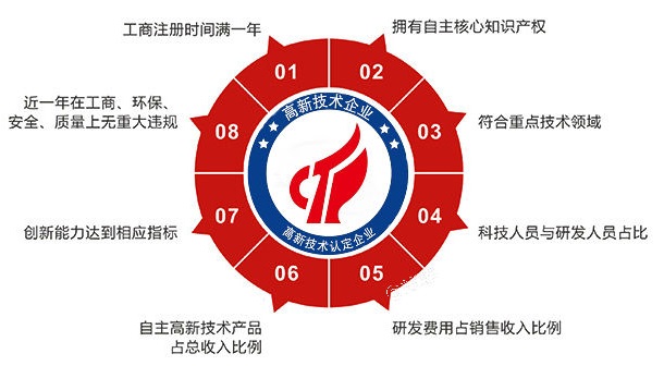 深圳高新技術企業認定