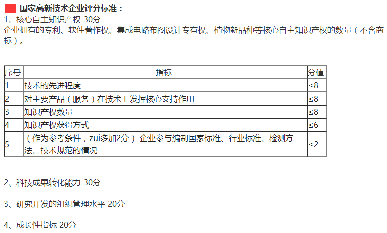 國家高新技術企業評分標準