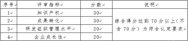 高新技術企業評分標準