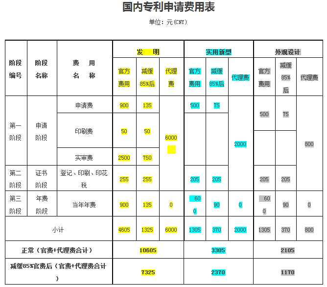 專利申請