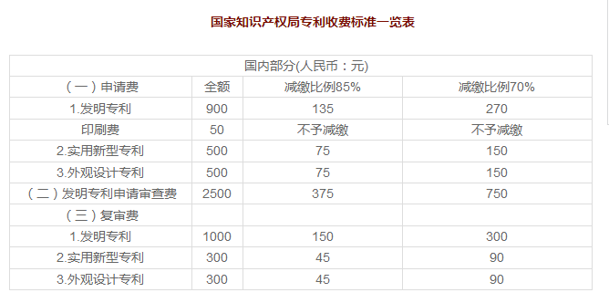 杭州專利申請需要多少錢？ 