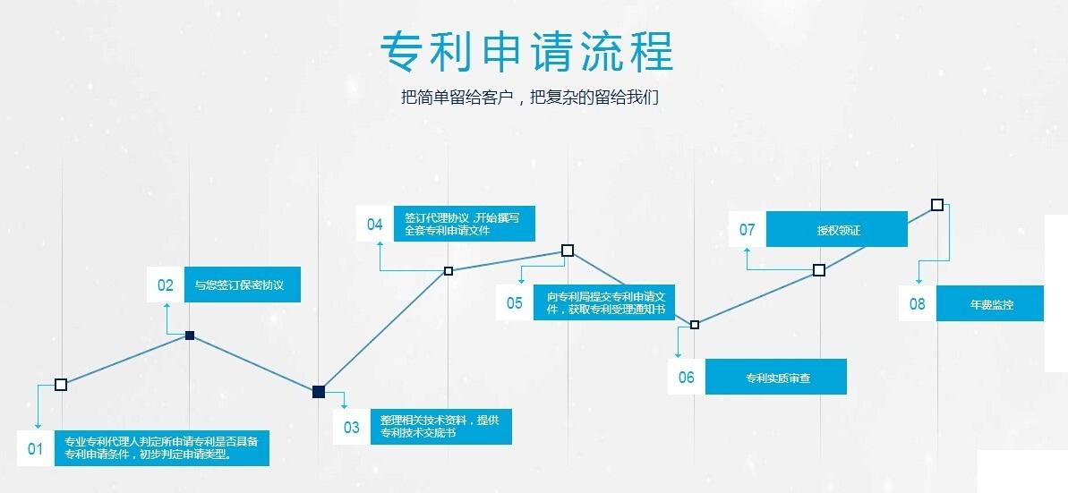 　　企業PCT專利申請流程及對申請人的好處——小馬專利交易網.jpg