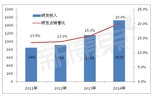 這家藥企真是牛氣，恒瑞信達專利轉讓弱爆了