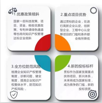 企業為什么要做知識產權貫標？95%企業不知道！