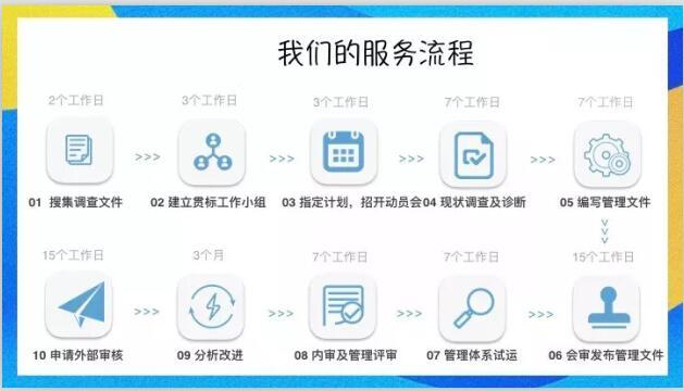 企業為什么要做知識產權貫標？95%企業不知道！