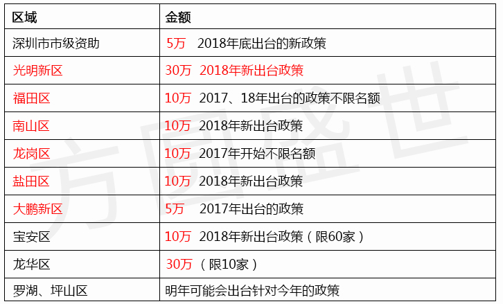 知識產權管理體系