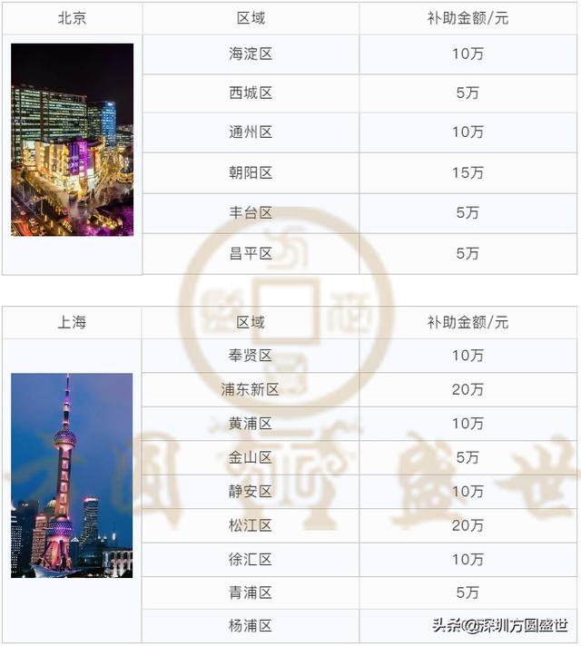 「最新」全國各省市知識產權貫標補貼，最高30萬