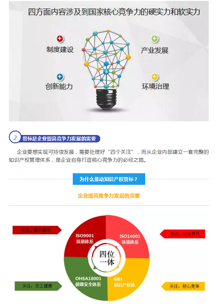 貫標如何創造千萬價值？