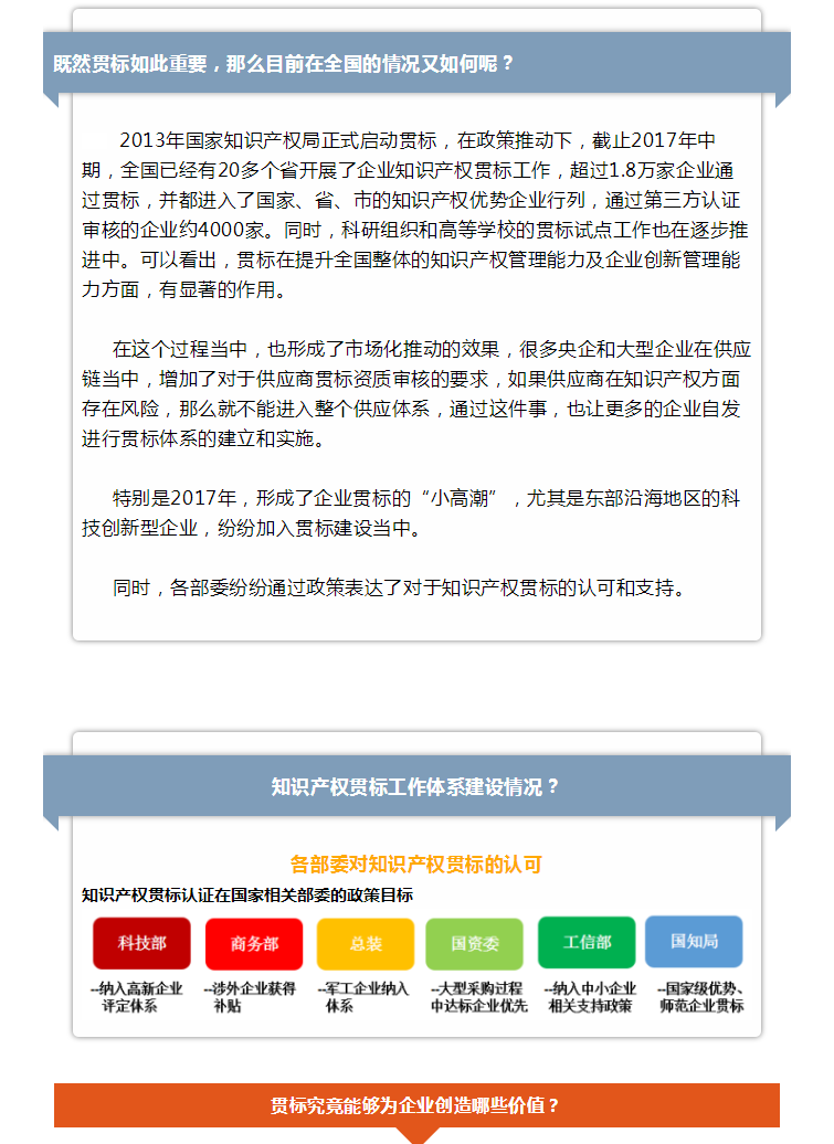 貫標如何創造千萬價值？