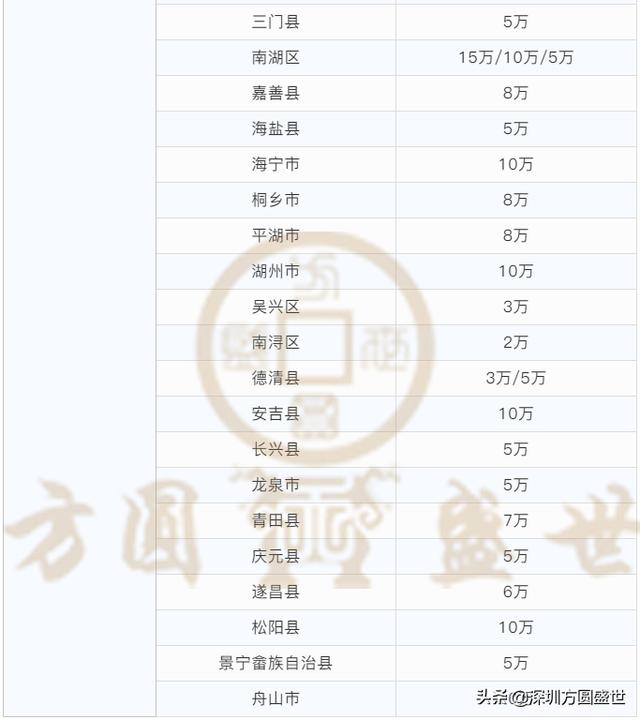 「最新」全國各省市知識產權貫標補貼，最高30萬