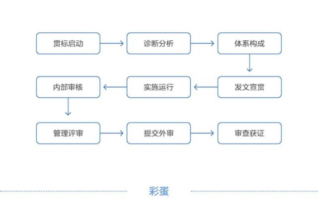 老板問我能不能做知識產權貫標，我該怎么回復？