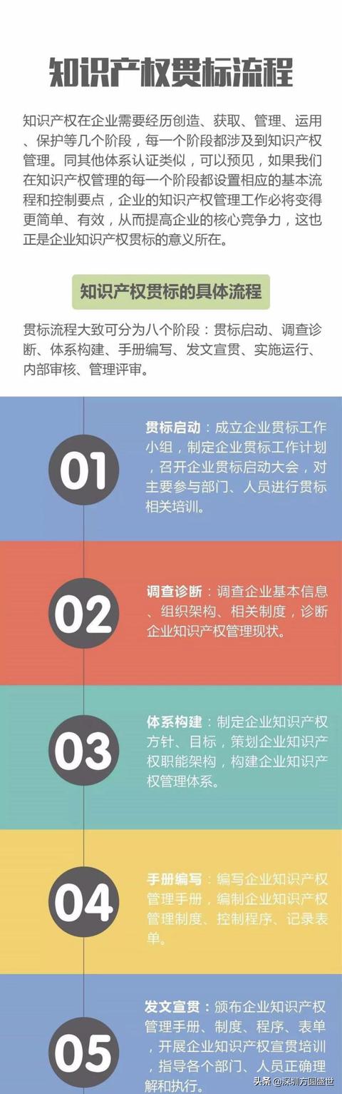 做知識產權貫標需要滿足什么條件？