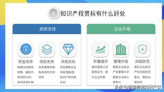 企業為什么要重視知識產權貫標認證