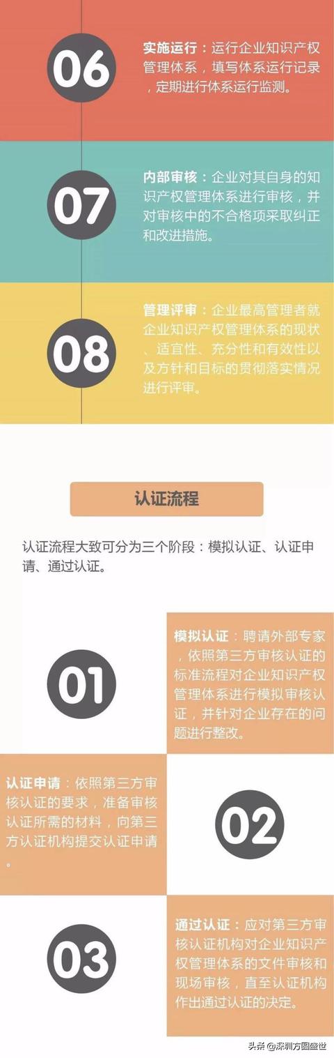 做知識產權貫標需要滿足什么條件？