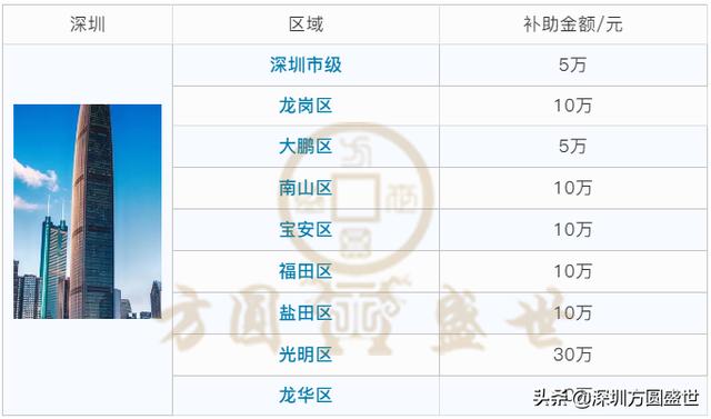 「最新」全國各省市知識產權貫標補貼，最高30萬