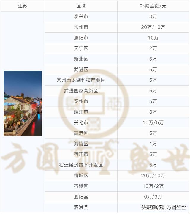 「最新」全國各省市知識產權貫標補貼，最高30萬