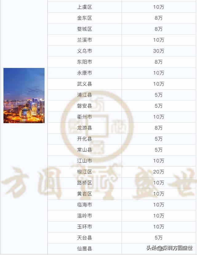 「最新」全國各省市知識產權貫標補貼，最高30萬