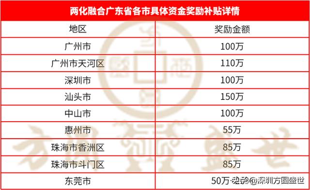 企業怎樣拿到百萬元政府補貼？一文詳解兩化融合貫標