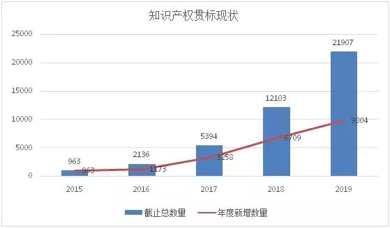 為何要做知識產權貫標？