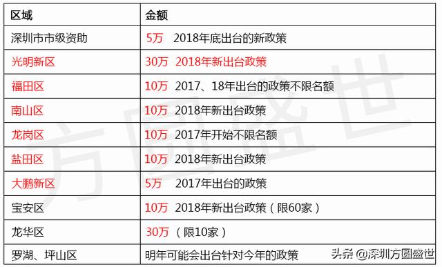 2019年申報深圳市知識產權貫標條件、好處、流程指南