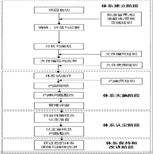 漫談兩化融合貫標對咨詢師提出的職業要求