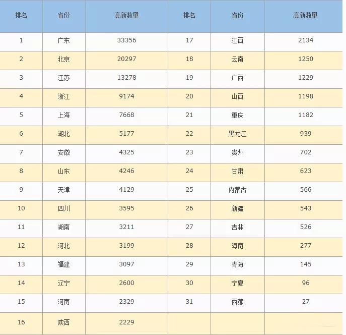 國家高新技術企業數量增長趨勢