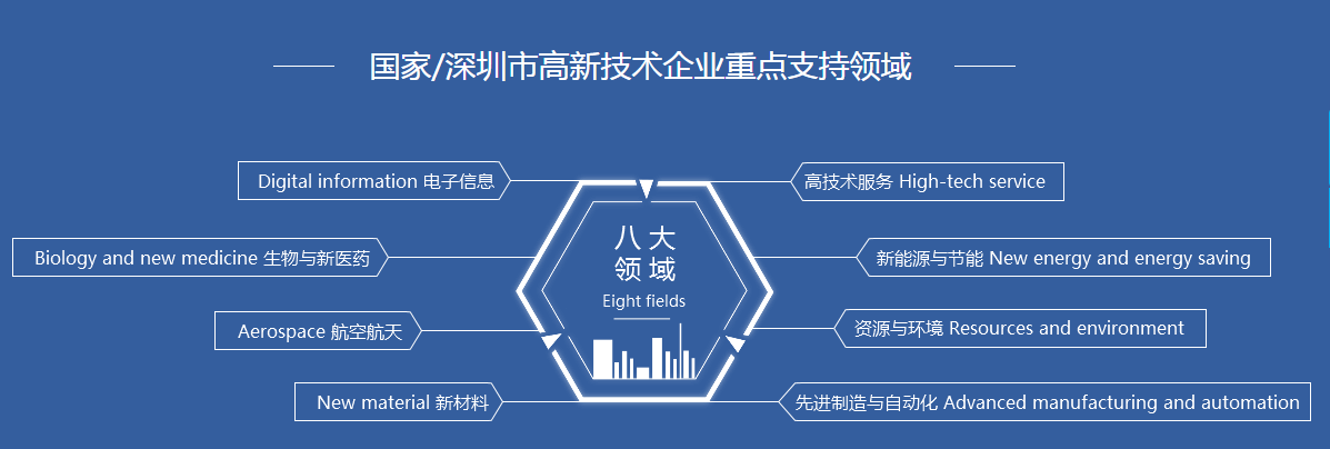 高新技術企業重點支持領域