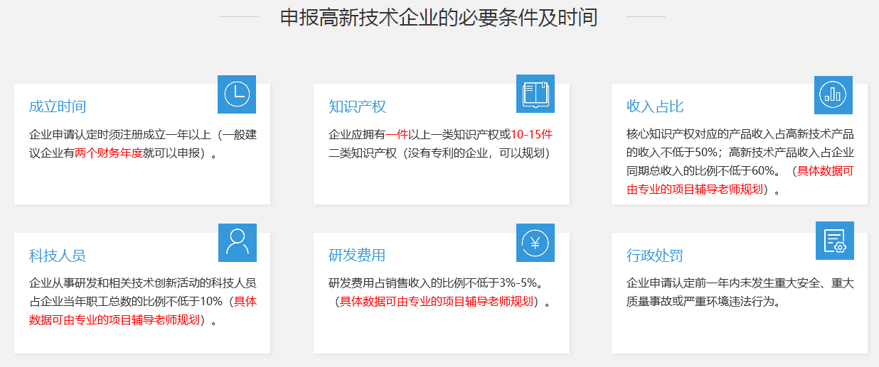 高新技術企業認定的條件